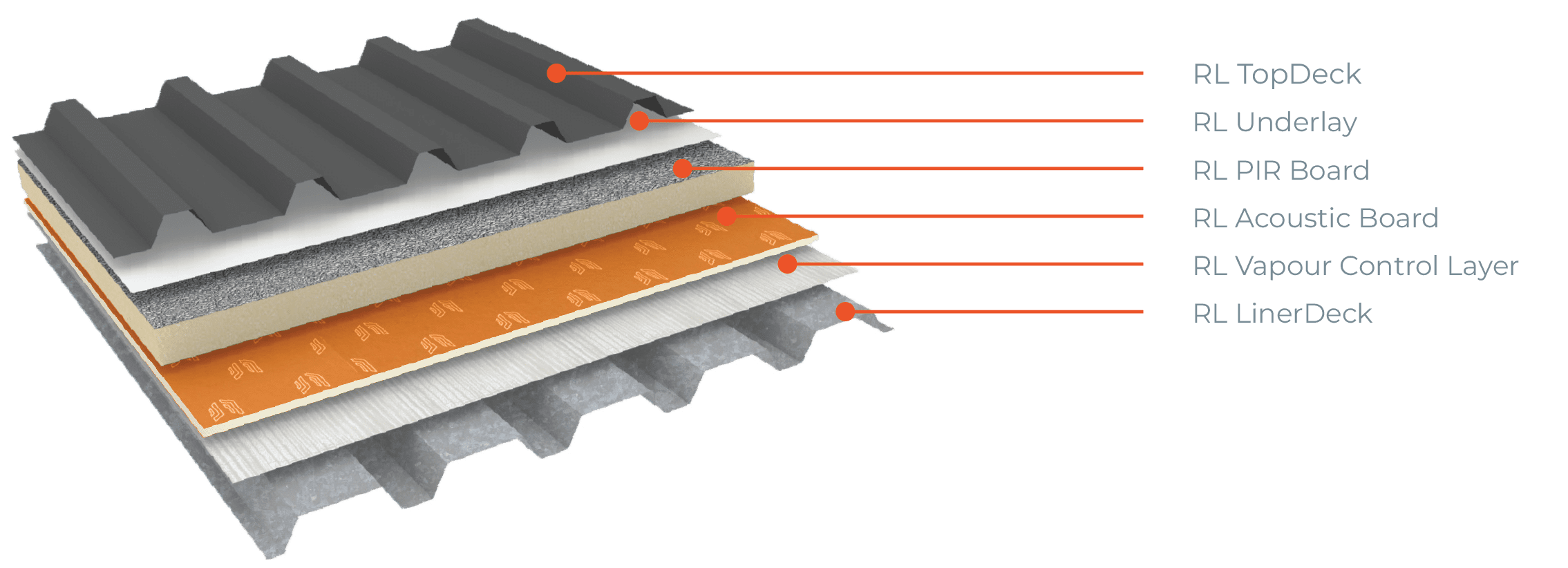 Ultratherm MSR assembly for warm roof systems